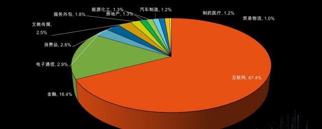 什麼行業前景好 你知道嗎