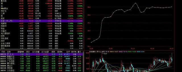 股票舉牌是什麼意思 股票舉牌具體意思