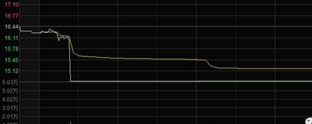 北上資金指的是什麼 北上資金簡介