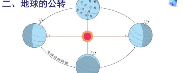 地球公轉速度 地球的半徑是多少