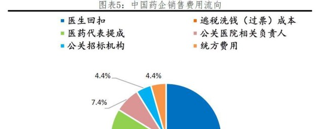 銷售費用包括哪些內容 銷售費用簡介