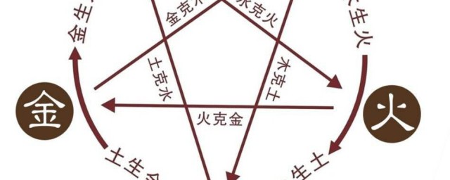 瑞字五行屬什麼 什麼是五行