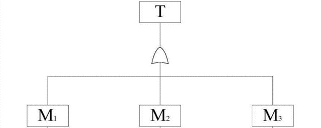 故障樹分析介紹 故障樹分析是什麼