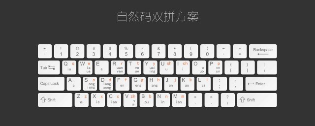 怎樣打字快的一些技巧 打字快的技巧