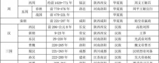 1019年是什麼朝代 一起來瞭解下吧