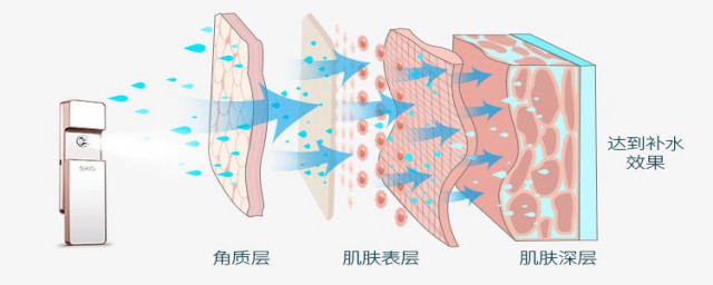 補水儀怎麼用 補水儀有什麼用