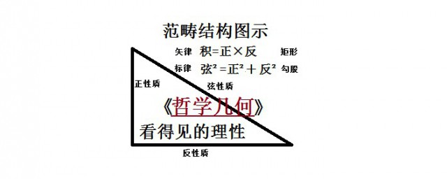 范疇的意思是什麼 范疇得的解釋