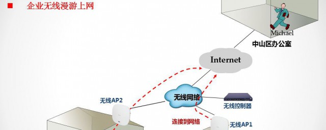 兩臺電腦如何建立局域網 兩臺電腦建立局域網步驟