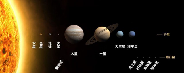 地球離太陽有多遠 地球離太陽到底有多遠