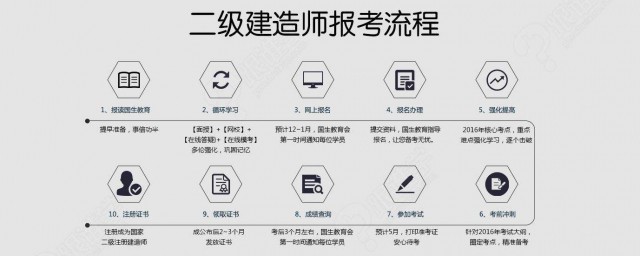 二級建造師報名流程 需要怎麼做