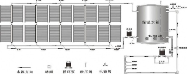 太陽能熱水器介紹 太陽能熱水器簡介