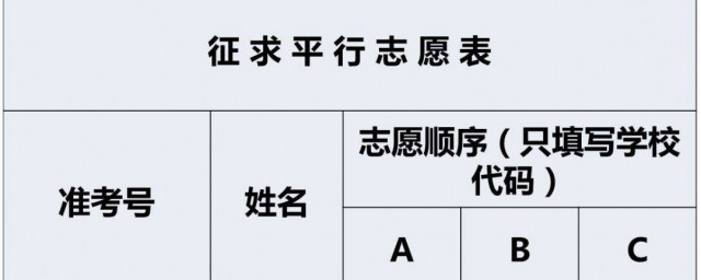 志願填報中的平行志願是幾所學校 高考志願一個學校可以填報幾個平行專業