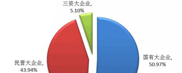 什麼是三資企業 三資企業介紹