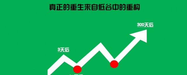 你是怎樣度過低谷期 度過低谷期的方法