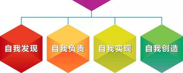 好的能力怎樣培養 如何提高自己的能力