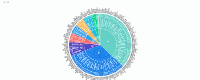 數據類圖表是什麼 數據分析圖表主要有哪些類型