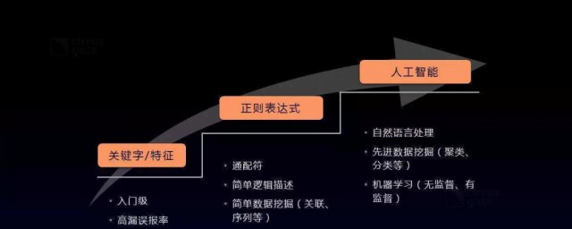 怎麼學習機器學習的應用 如何入門機器學習研究