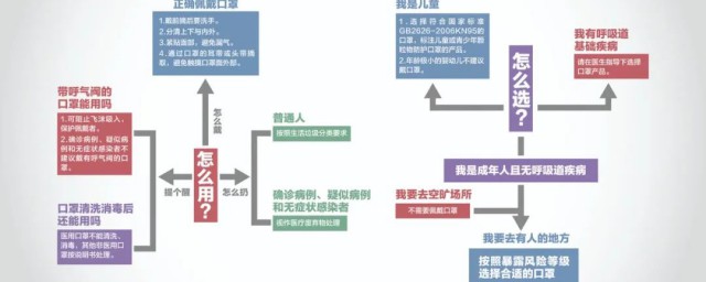 防控疫情的知識和內容 防控疫情的知識和內容小常識