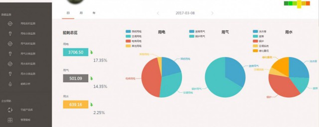 環比同比是什麼意思 環比同比介紹