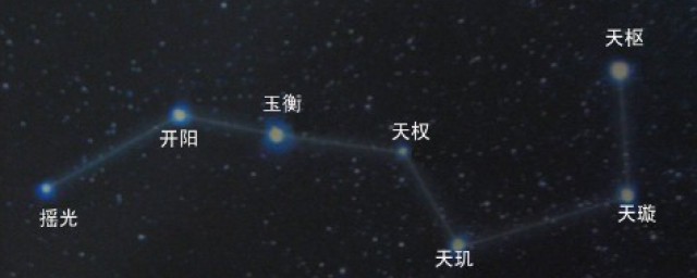 北極星怎麼簡單找 北極星的定位