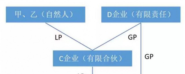 合夥註冊公司是公司還是合夥企業 合夥企業與公司的區別