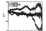 竇性心動過緩 R00.101 