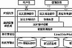 預激綜合征