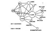 急性心力衰竭 I50.904 