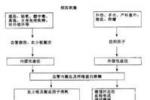 彌散性血管內凝血