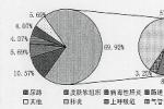 急性氣管支氣管炎 小兒急性氣管