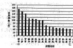 失眠癥 心理生理性失眠