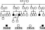 周期性麻痹 G72.304 周期性癱瘓 強直性周圍性癱瘓