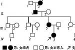 腓骨肌萎縮癥 遺傳性運動感覺神經病 Charcot-Marie-Tooth綜合征