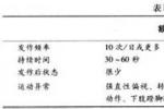 腹型癲癇綜合征 Moore綜合征 內臟性癲癇 間腦癲癇 丘腦及下丘腦癲癇 植物神經性癲癇 癲癇變異型 痙攣等值癥 癲癇等值癥 非痙攣性癲癇等值綜合征 腹部反射性癲癇 類蠕蟲性癲癇 植物神經反射性癲癇 島回癲癇