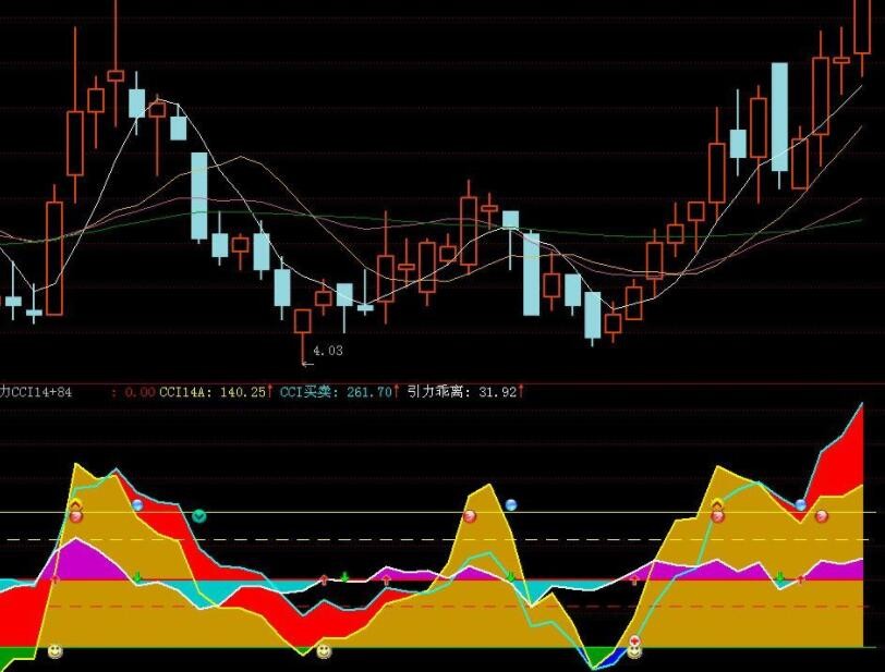 vr指標使用技巧有哪些