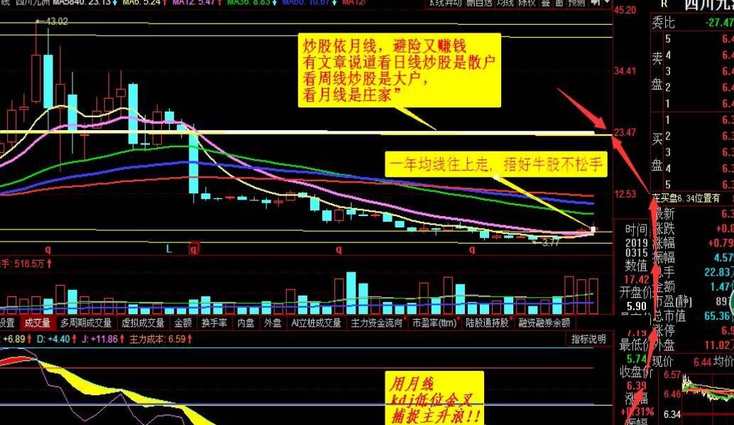 為什麼炒股十個人九個虧