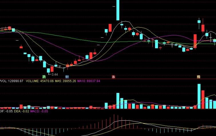 什麼叫漲停板出貨法