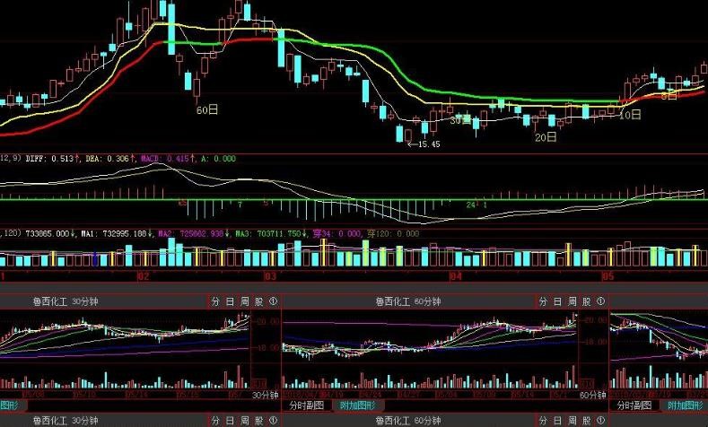 金山谷銀山谷均線設置是怎樣的