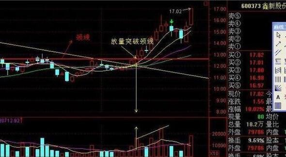 怎麼選短線爆發股票