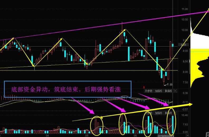 均線之間的排列關系有哪些