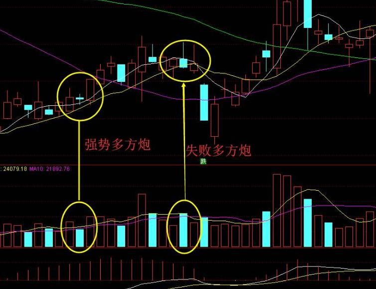 多方炮的技術要點有哪些