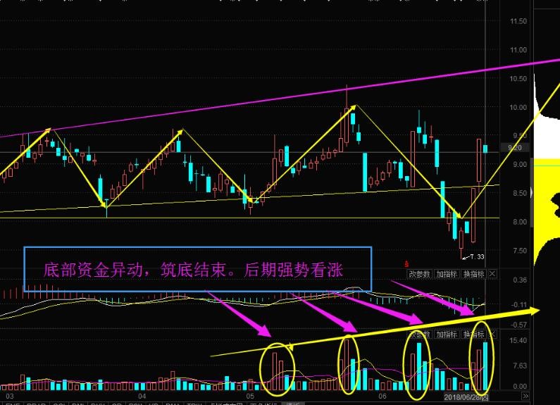 均線怎麼看圖文教程