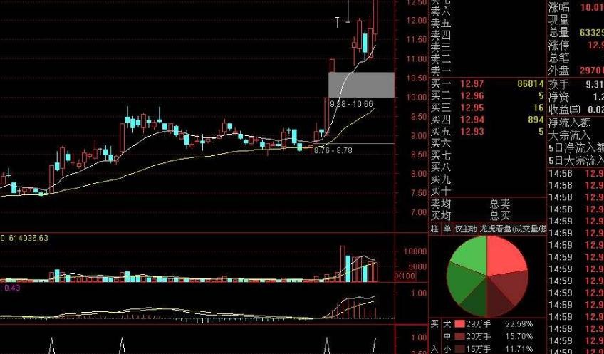 WR指標是什麼意思