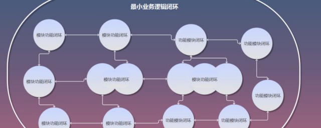 什麼是高內聚低耦合 高內聚低耦合簡單介紹