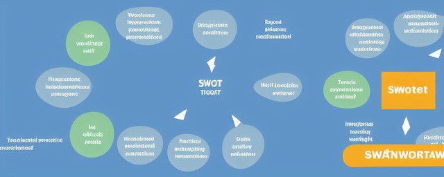 swot分析要领