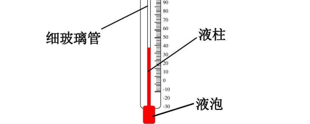 溫度計有哪些種類 溫度計種類介紹
