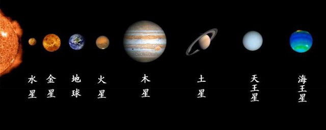 八大行星有哪些 它們的自轉方向是什麼