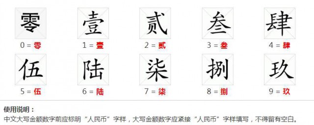 二大寫怎麼寫 漢字數字為什麼要大寫