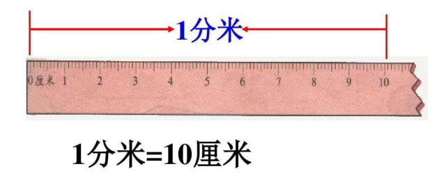 一分米等於多少厘米 長度單位的換算