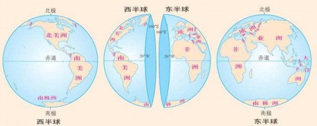 劃分南北半球的界限是? 劃分南北半球和東西半球的界線是什麼